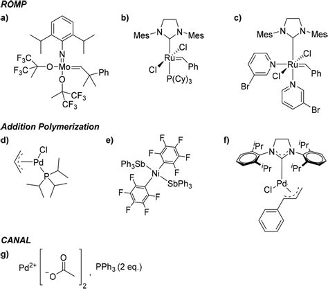 apnbs|Substituted polynorbornene membranes: a modular  .